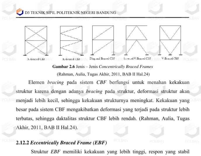 Gambar 2.6  Jenis – Jenis Concentrically Braced Frames  (Rahman, Aulia, Tugas Akhir, 2011, BAB II Hal.24) 