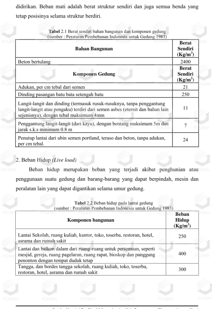 Tabel  2.1 Berat sendiri bahan bangunan dan komponen gedung   (sumber : Peraturan Pembebanan Indonesia untuk Gedung 1983) 