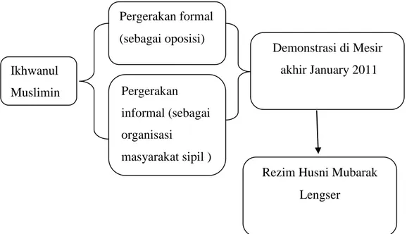 Gambar 1. Kerangka Alur Pemikiran Penelitian 