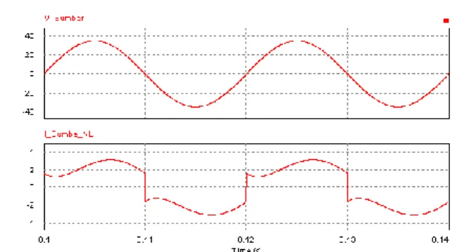 Gambar  7  menunjukkan  konfigurasi  beban  non  linier  penyearah  diode  dengan  pembebanan  L  dan  R  dari  Implementasi  inverter  bertingkat  pada  tapis  daya  aktif  ini