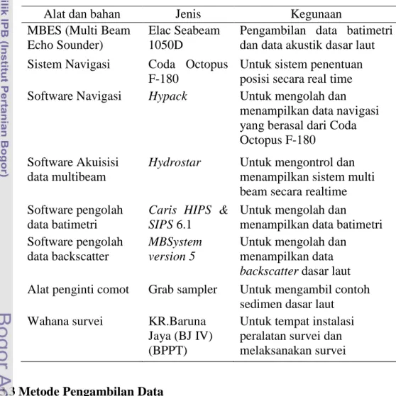 Tabel 5 Alat dan bahan yang digunakan dalam survei multi beam 