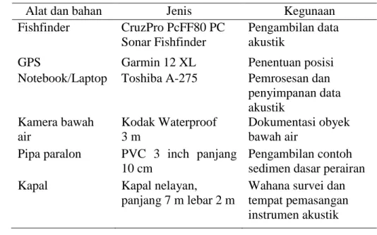 Tabel 3 Peralatan yang digunakan dalam penelitian akustik dasar perairan 