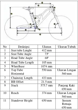 Tabel 6: Tabel geometri sepeda listrik. 