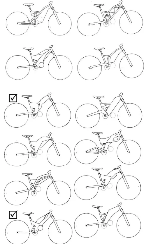 Tabel 7 : Karakter Maskulin dan Feminim pada sepeda 