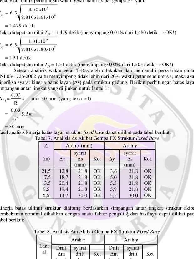 Tabel 7. Analisis Δs Akibat Gempa FX Struktur Fixed Base 