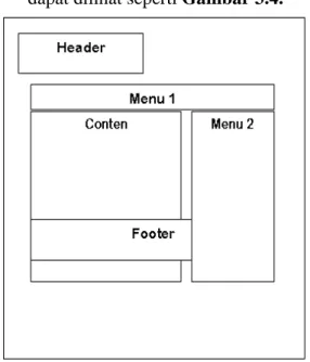 Gambar 3.4.  Kerangka User 