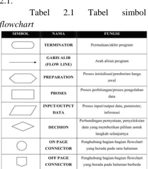 Tabel  2.1  Tabel  simbol  flowchart 
