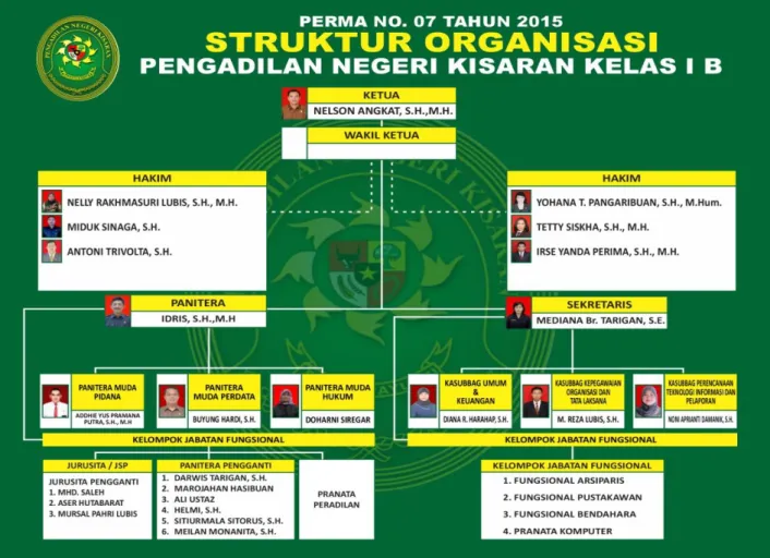 Gambar 2 : Struktur Organisasi Pengadilan Negeri Kisaran 2021