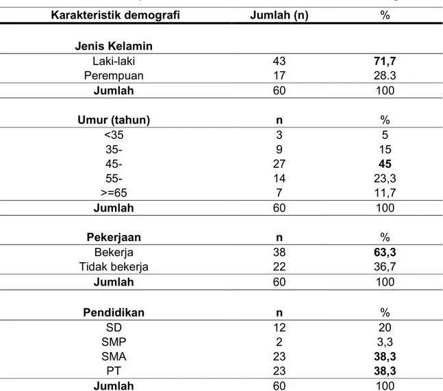 Tabel 4.1. Distribusi Sampel Penelitian Berdasarkan karakteristik demografi   Karakteristik demografi  Jumlah (n)  % 
