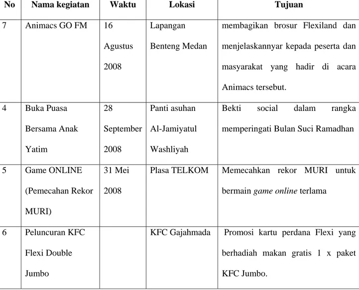 Tabel 2.1. Rincian Kegiatan FM 61 (lanjutan) 