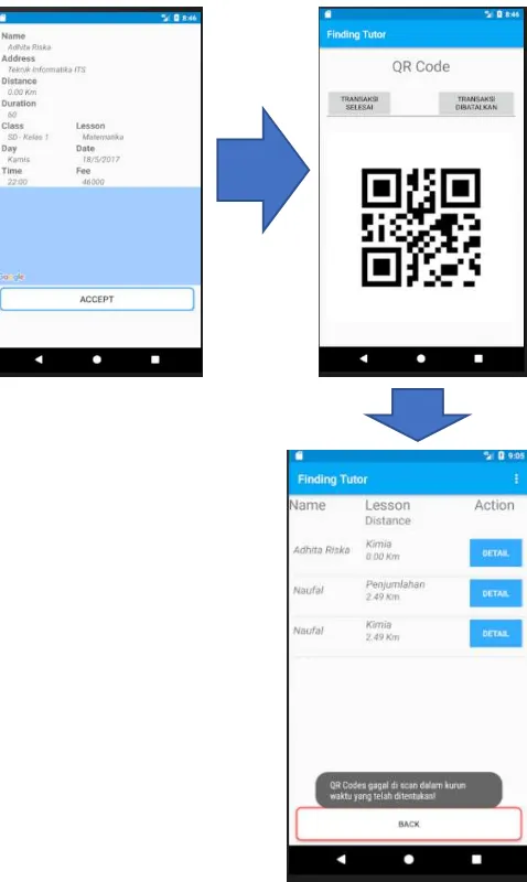 Figure 9. Interface View in Android Mobile Apps for Scanning QR Codes 