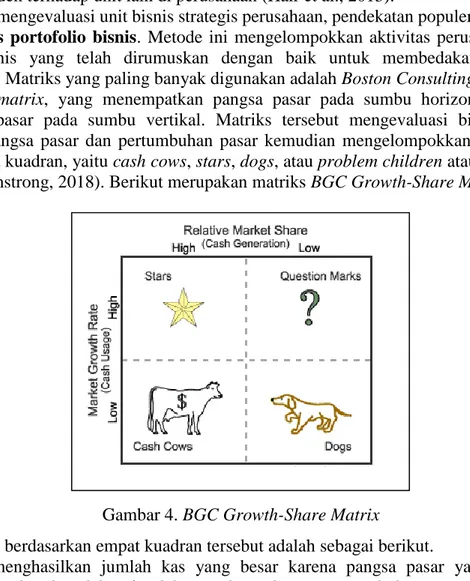 Gambar 4. BGC Growth-Share Matrix 