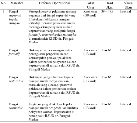 Tabel 3.2 Variabel Independen dan Definisi Operasional 