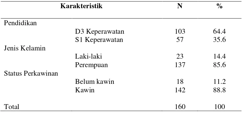 Tabel 4.2 Karakteristik responden berdasarkan pendidikan, jenis kelamin dan status perkawianan di Rumah Sakit Umum Dr