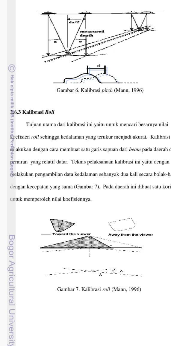 Gambar 6. Kalibrasi pitch (Mann, 1996) 