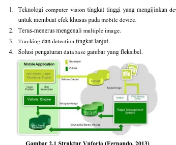 Gambar 2.1 Struktur Vuforia (Fernando, 2013) 