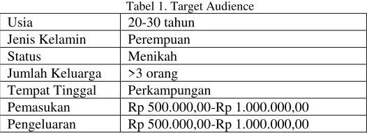 Tabel 1. Target Audience 
