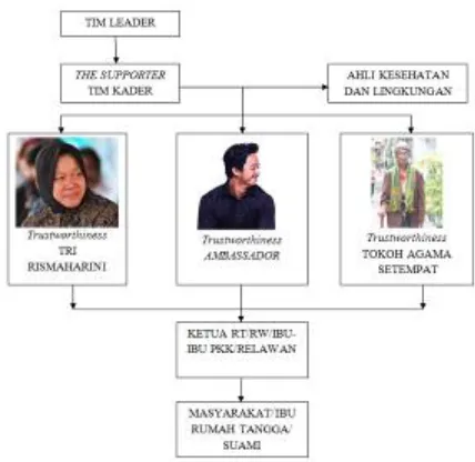 Gambar 2. Bagan  influences on consumer decision making 