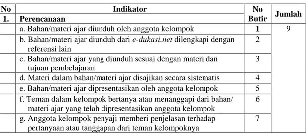 Tabel 3.4.   Indikator Observasi terhadap Penerapan Pembelajaran Investigasi  