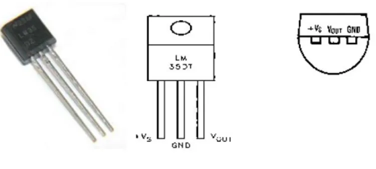 Gambar 2.6 Sensor suhu LM35DZ 