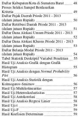 Tabel Statistik Deskriptif Variabel Penelitian      55 