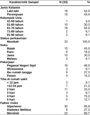 Tabel 1. Karakteristik Subjek Penelitian 