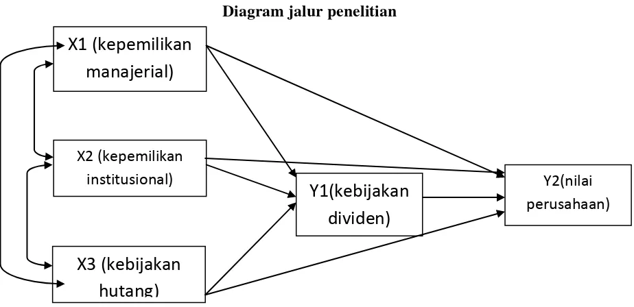 Gambar 3.1  