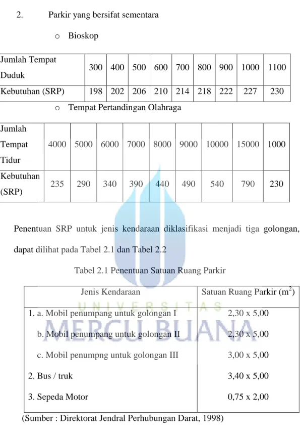 Tabel 2.1 Penentuan Satuan Ruang Parkir 