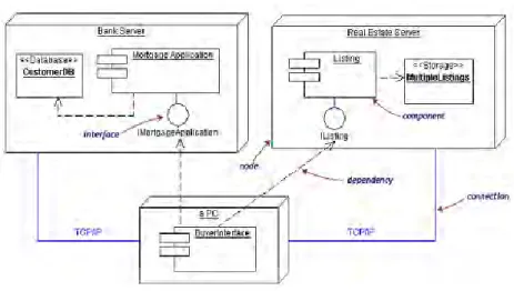 Gambar 2.8 Contoh Diagram Deployment  Source: (Dede Gunawan, 2014 : 15)