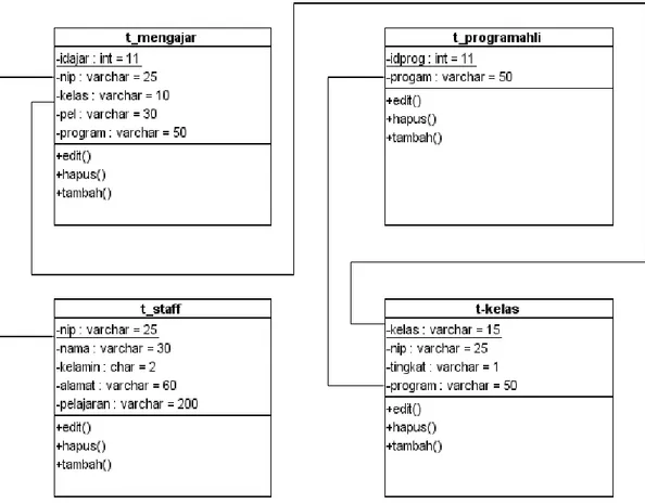 Gambar 8 Class Diagram  3.5 Perancangan Tampilan Aplikasi 