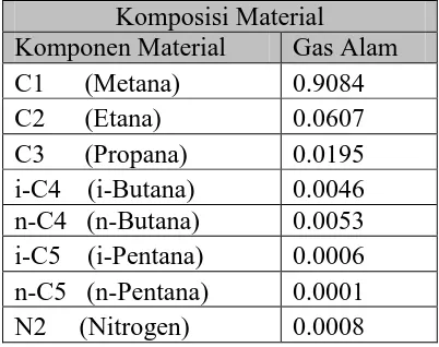 Tabel 2.5. Komposisi Spesifikasi Produk LNG 