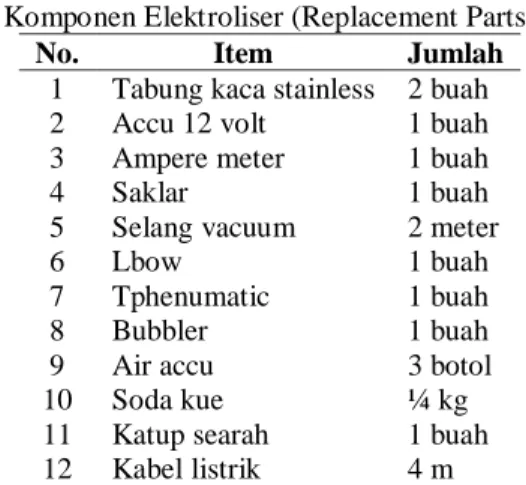 Tabel 1. Data pengujian konsumsi solar tanpa elektroliser pada temperatur 50 o C dengan tegangan 220 Volt 