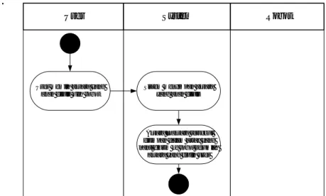 Gambar 2.2 Activity Diagram Proses Penyimpanan Aksara  2.8.3  Activity Diagram Proses Pengiriman File 