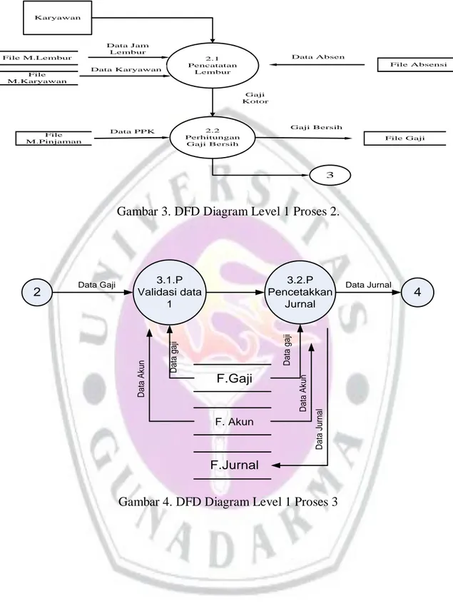 Gambar 3. DFD Diagram Level 1 Proses 2. 