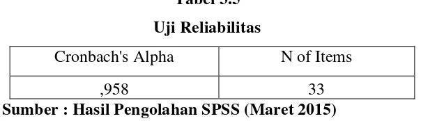 Tabel 3.5 Uji Reliabilitas 
