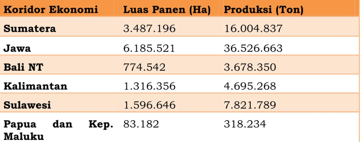 Tabel Luas Panen – Produksi Tanaman Padi Seluruh                                             Koridor Ekonomi Tahun 2012 