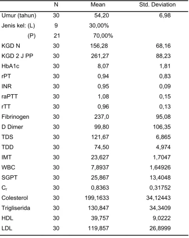 Tabel 4.1.1. Karakteristik Subyek Penelitian 