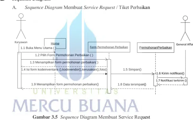 Gambar 3.5  Sequence  Diagram Membuat Service Request 