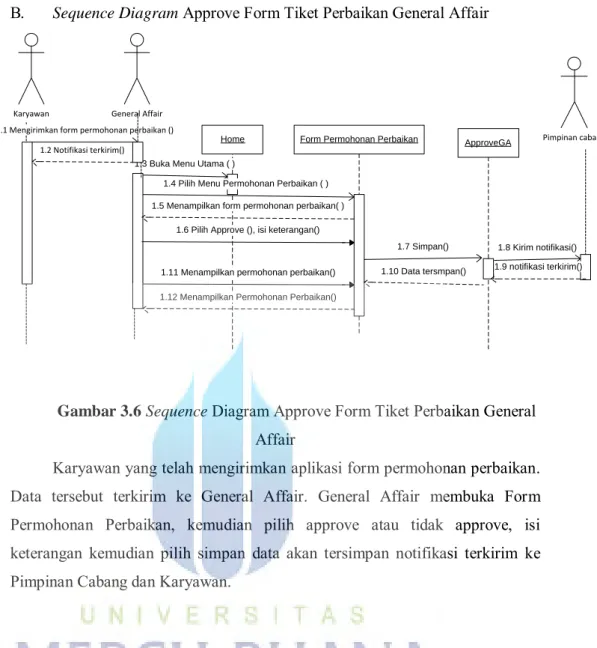Gambar 3.6 Sequence  Diagram Approve Form Tiket Perbaikan General  Affair 