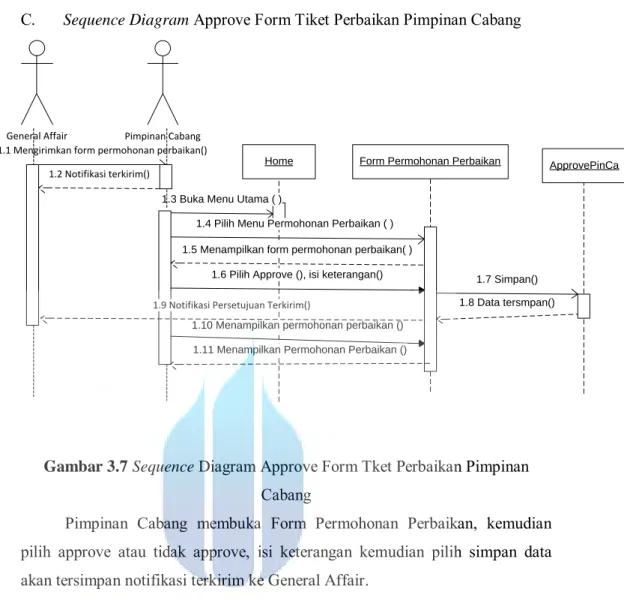 Gambar 3.7 Sequence Diagram Approve Form Tket Perbaikan Pimpinan  Cabang 