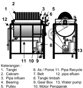 Gambar 3. Rangkaian Alat Penelitian    Bahan  yang  digunakan  adalah  limbah  cair  proses  distilasi  PT.Sarasa  Nugraha  Tbk  di    Karanganyar