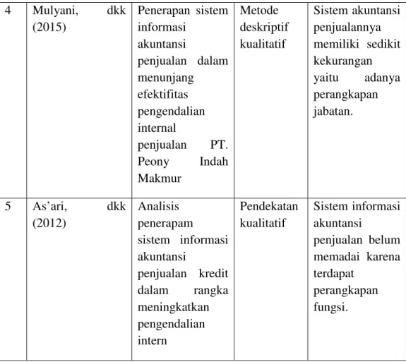 Gambar 2.2 Penelitian terdahulu 