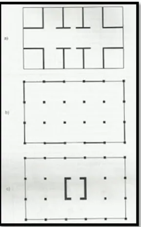 Gambar  2.  Bearing  Walls,  (b)  Frame  Walls, (c)  Core  Walls 