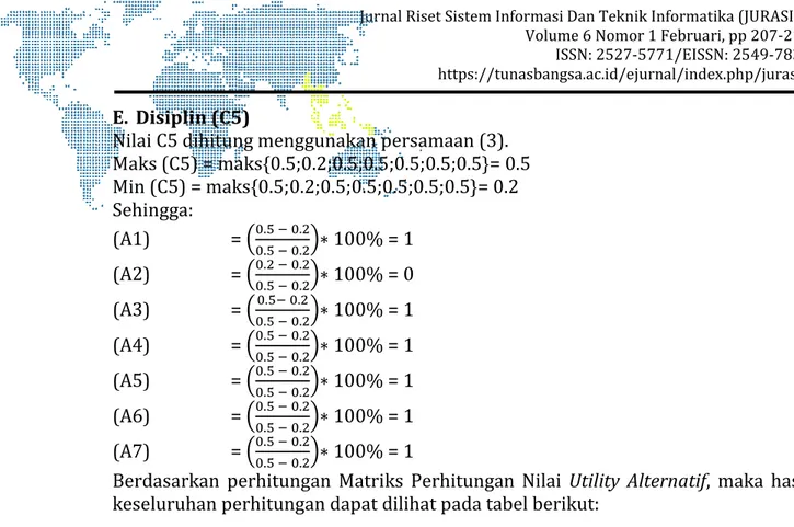 Tabel 5. Matriks Perhitungan Nilai Utility Alternatif 