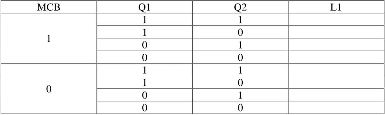 Tabel 2.1 Hubungan saklar tunggal dan kotak kontak 