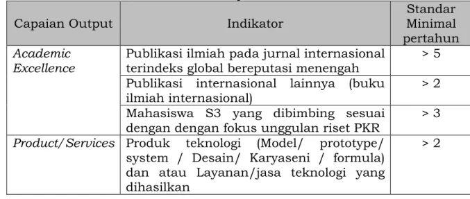 Tabel Indikator Kinerja Pusat Kolaborasi Riset 