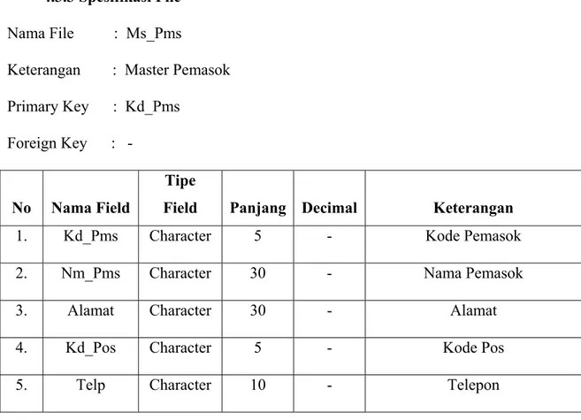 Tabel 4.1 : Spec File Ms_Pms 