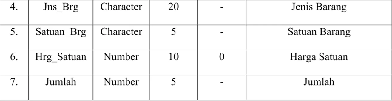 Tabel 4.2 : Spec File Ms_Brg 
