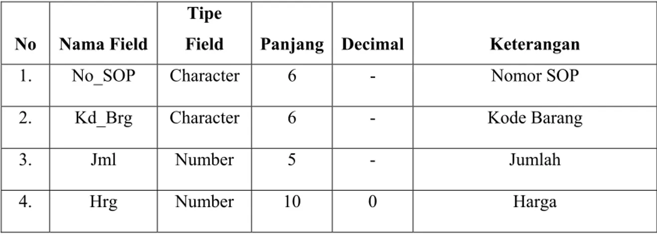 Tabel 4.8 : Spec File Tr_SOP_Detil 