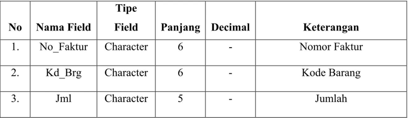 Tabel 4.10 : Spec File Tr_LPB_Detil 